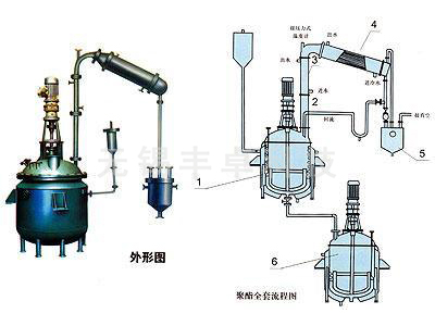 不飽和樹(shù)脂設(shè)備